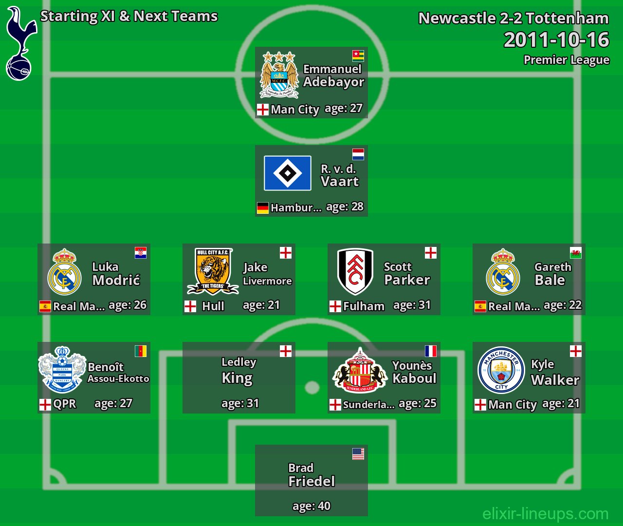 Tottenham Starting XI & Next Teams 2011-10-16