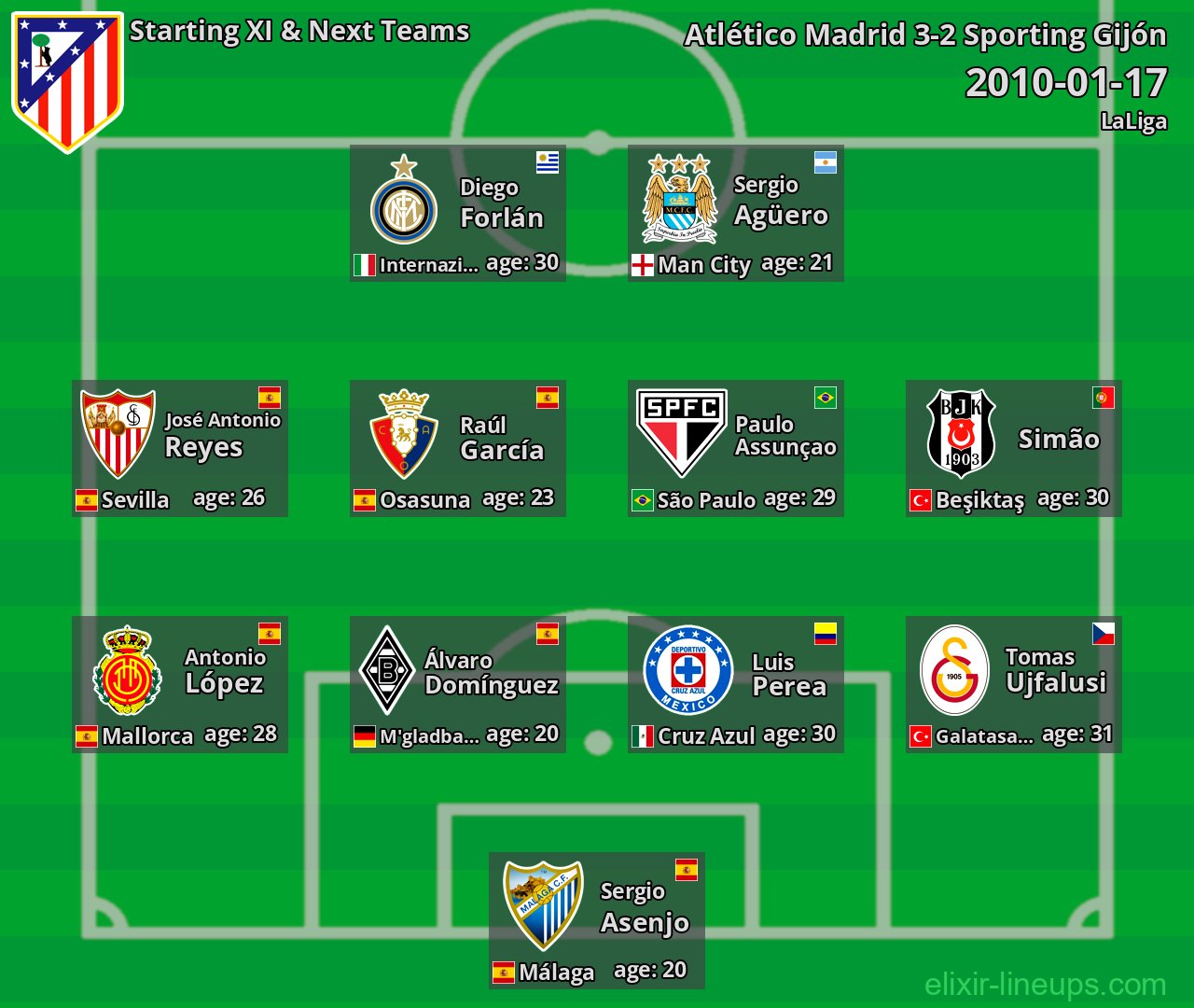 Atlético Madrid Starting XI & Next Teams 2010-01-17