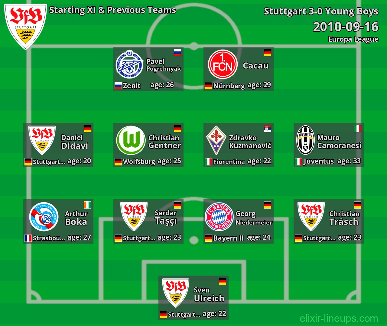 Stuttgart Starting XI & Previous Teams 2010-09-16