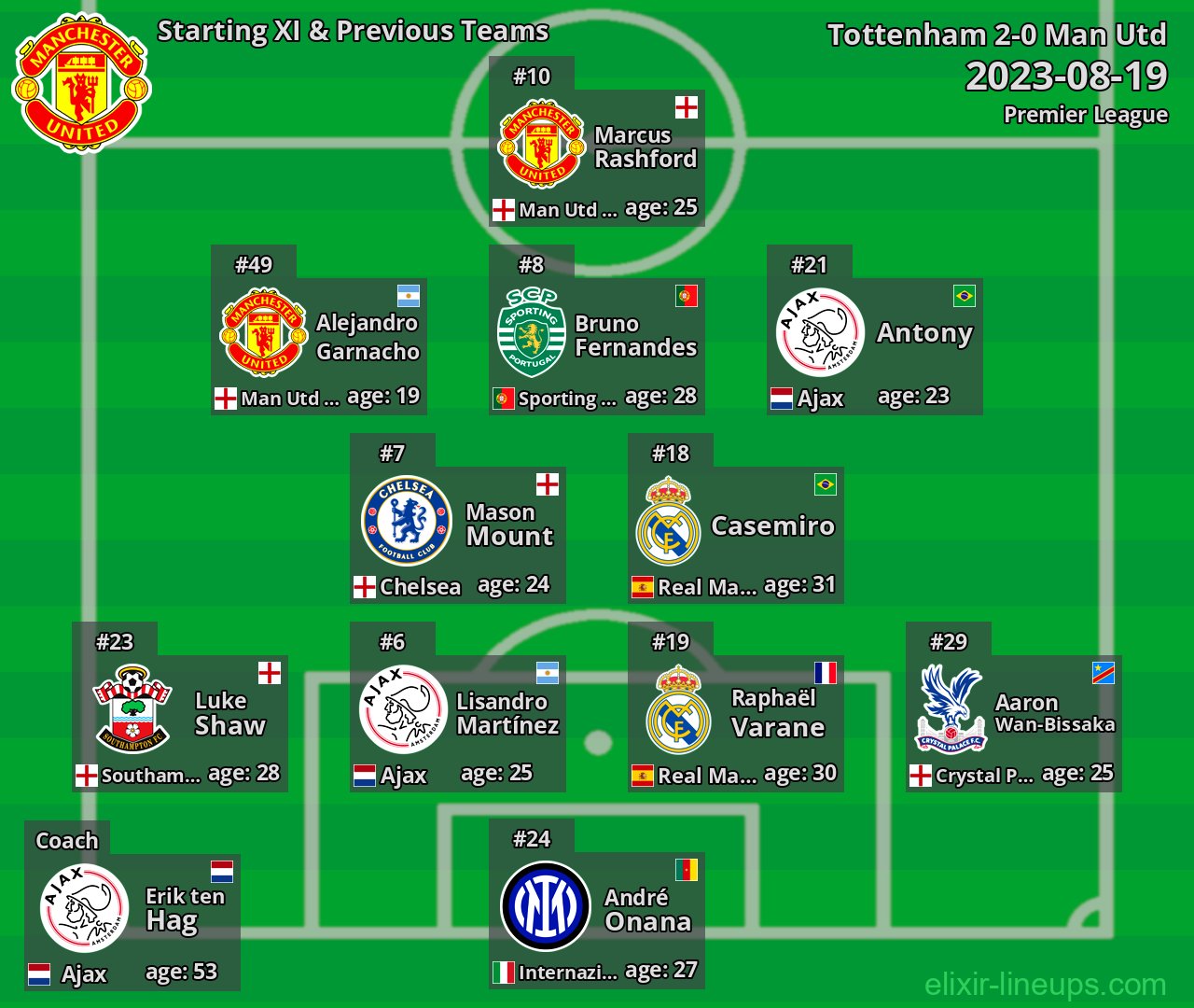 Man Utd Starting XI & Previous Teams 2023-08-19