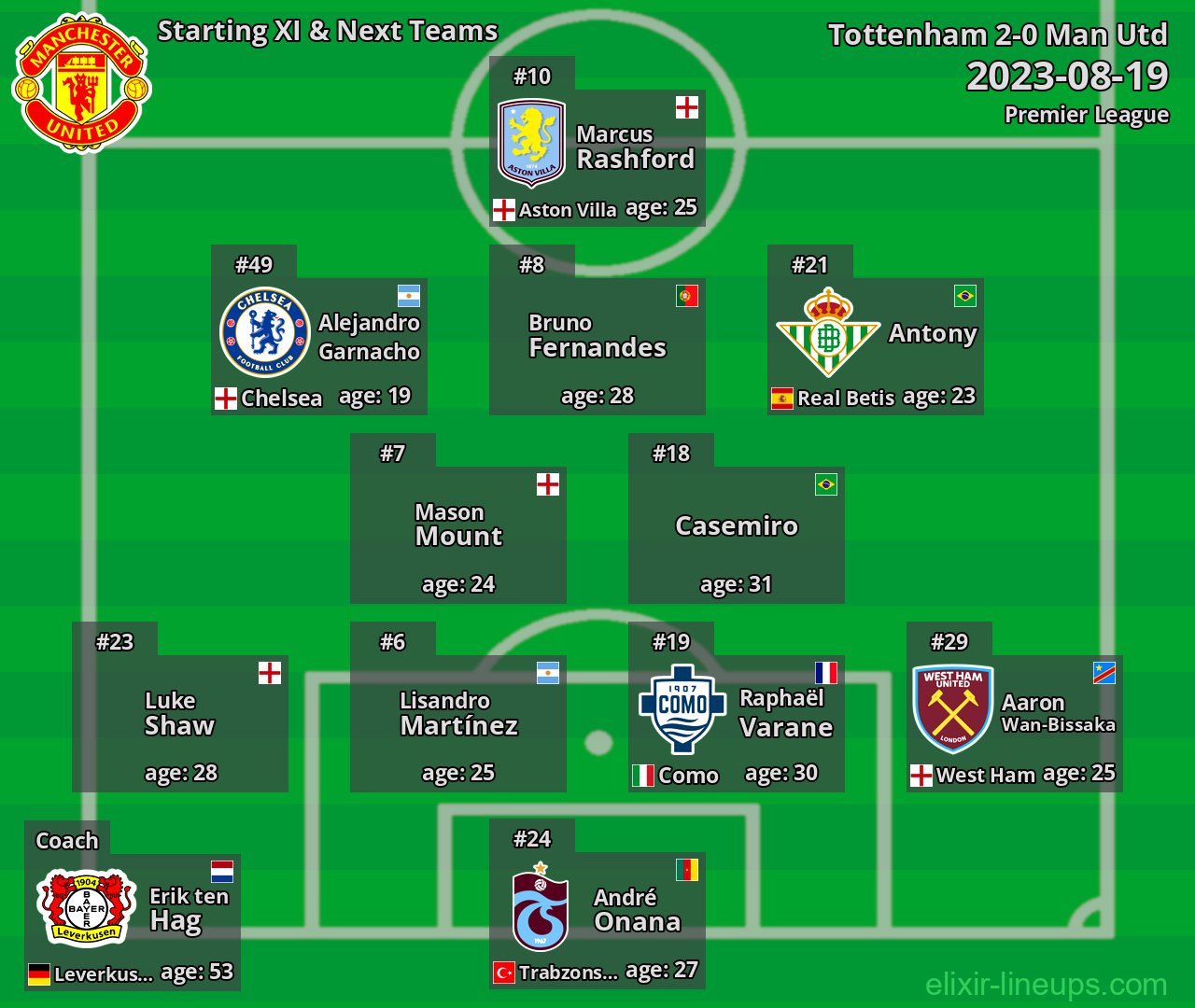 Man Utd Starting XI & Next Teams 2023-08-19
