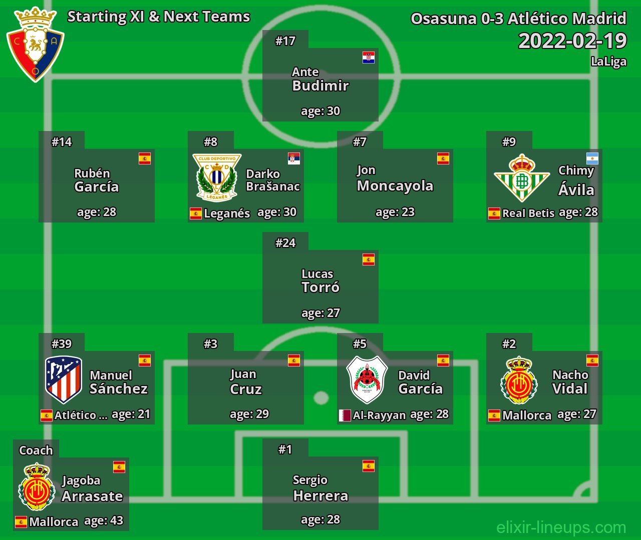 Osasuna Starting XI & Next Teams 2022-02-19