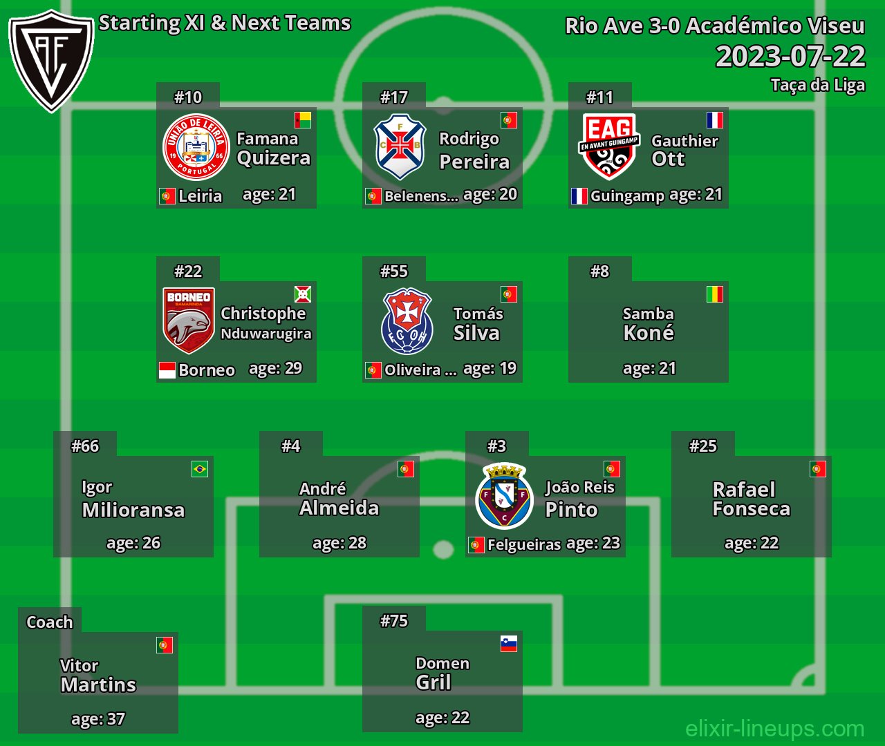 Académico Viseu Starting XI & Next Teams 2023-07-22