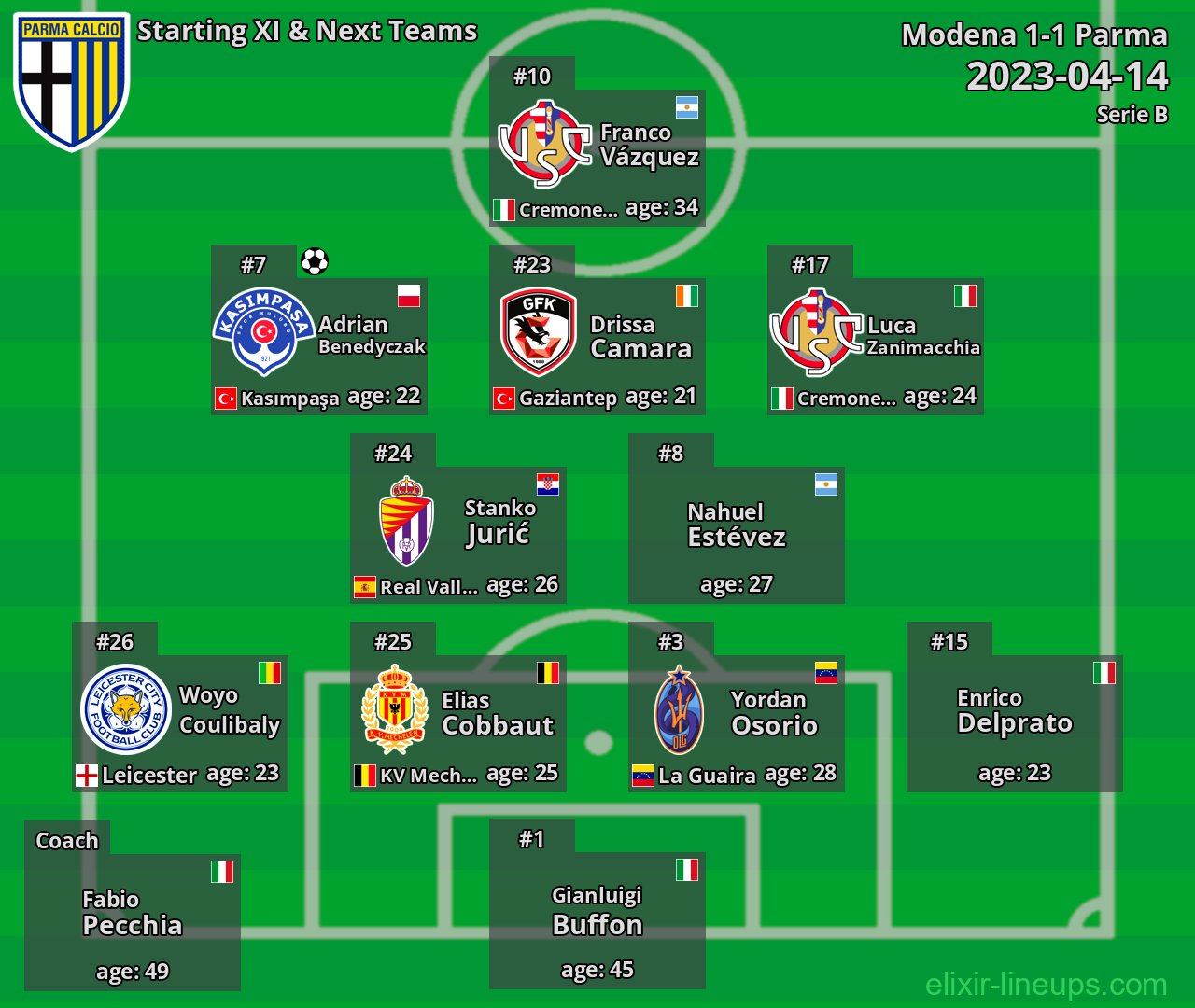 Parma Starting XI & Next Teams 2023-04-14