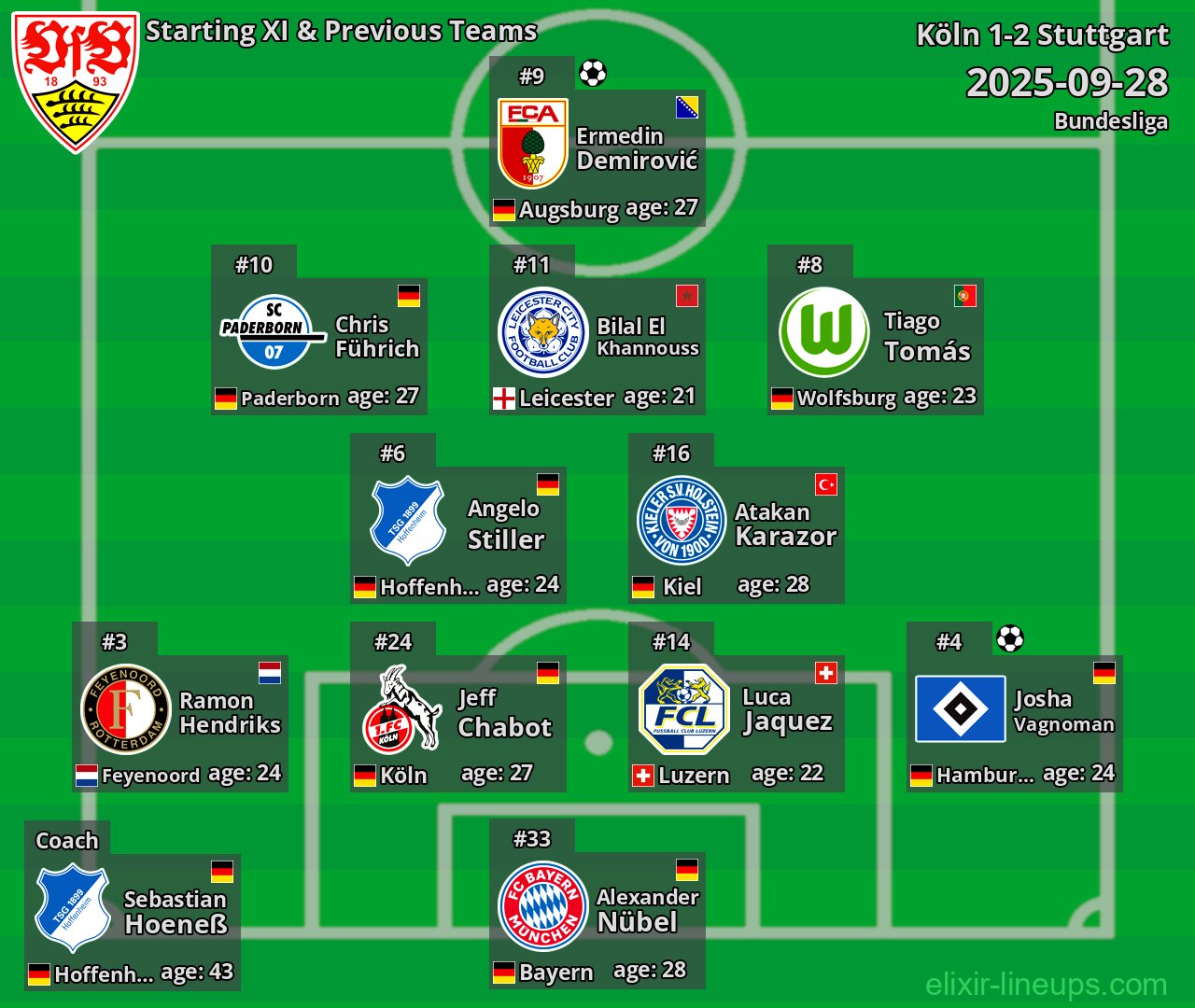 Stuttgart Starting XI & Previous Teams 2025-09-28