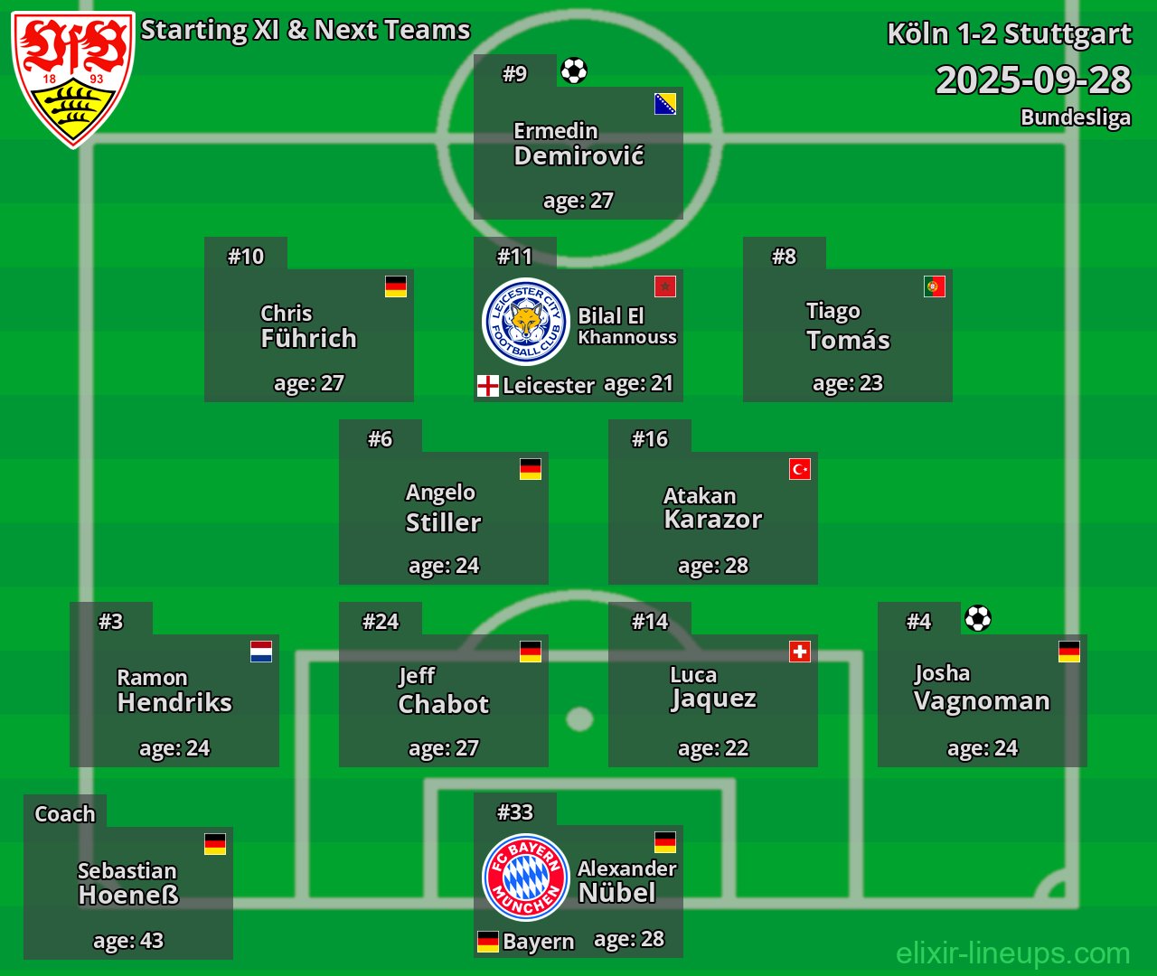 Stuttgart Starting XI & Next Teams 2025-09-28