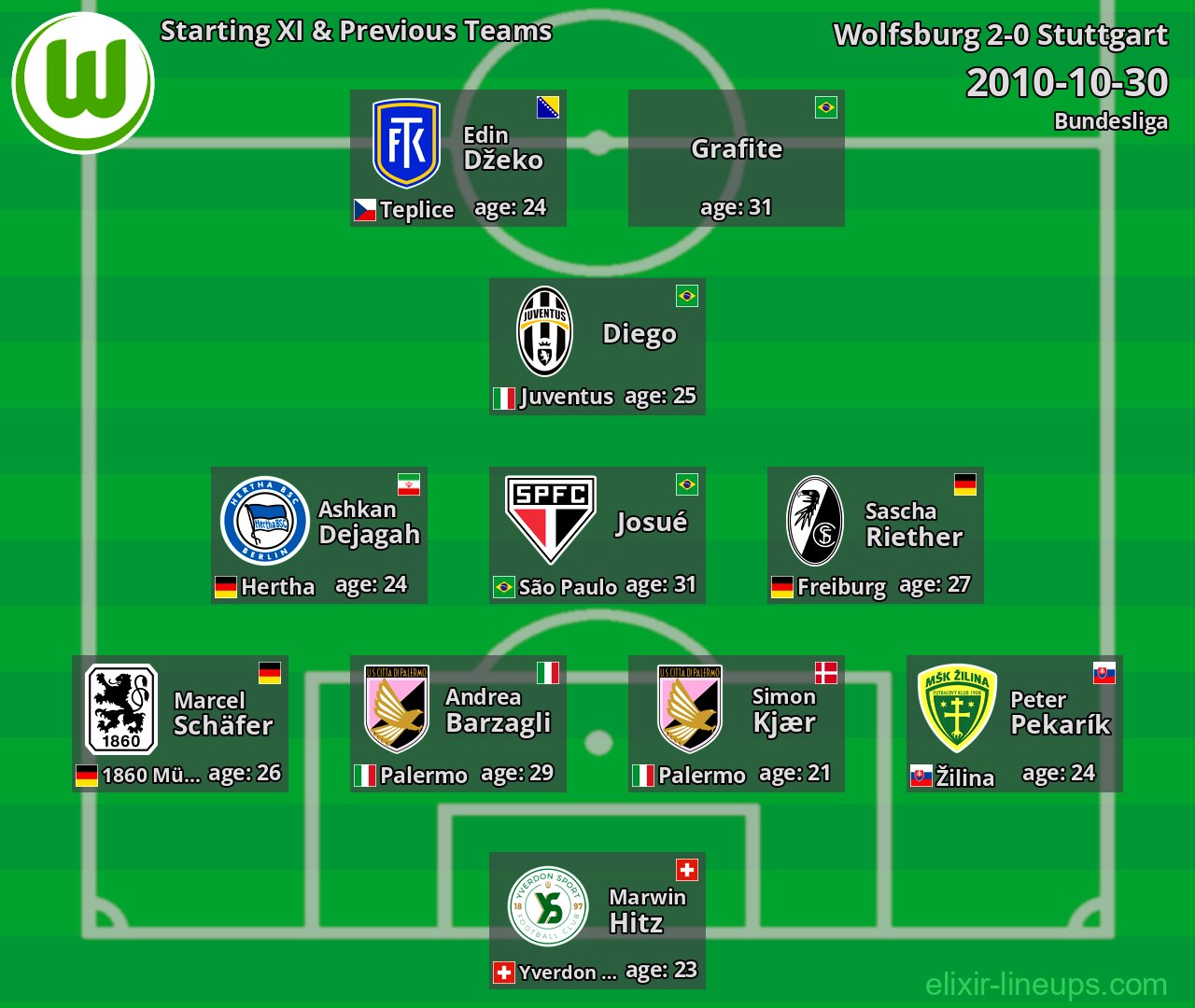 Wolfsburg Starting XI & Previous Teams 2010-10-30