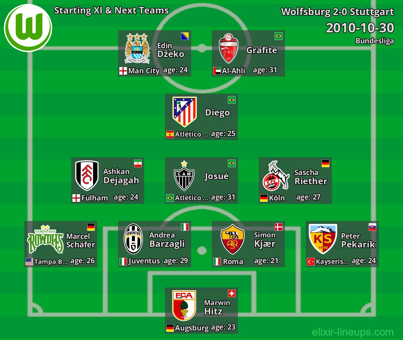 Wolfsburg Starting XI & Next Teams 2010-10-30