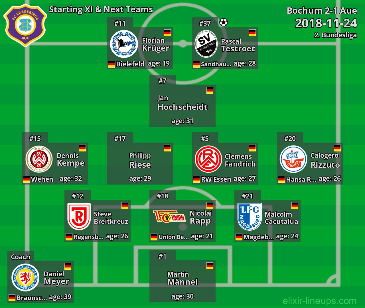Aue Starting XI & Next Teams 2018-11-24