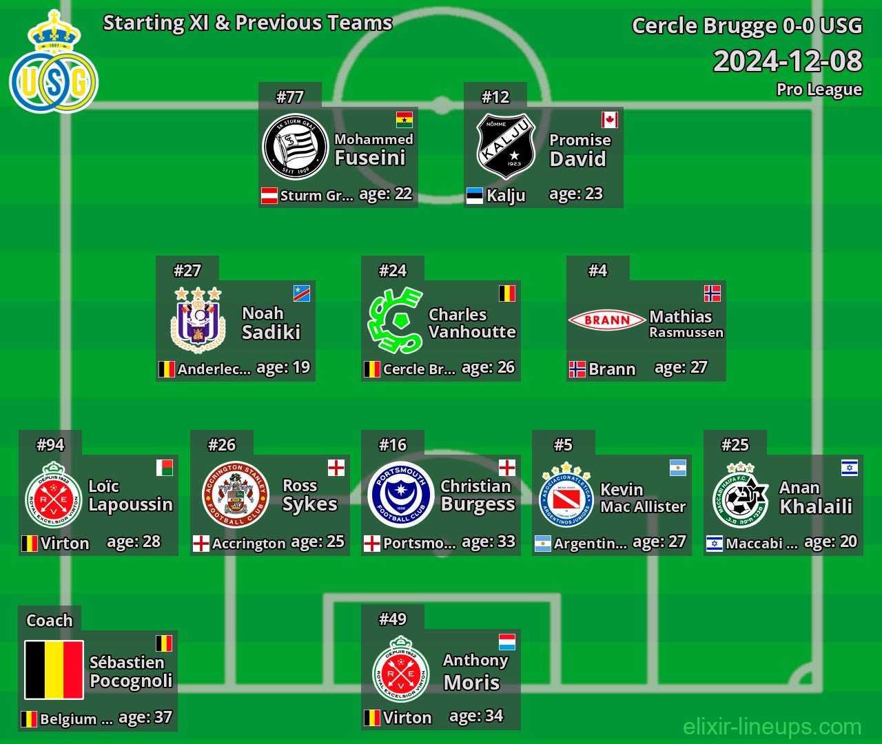 USG Starting XI & Previous Teams 2024-12-08