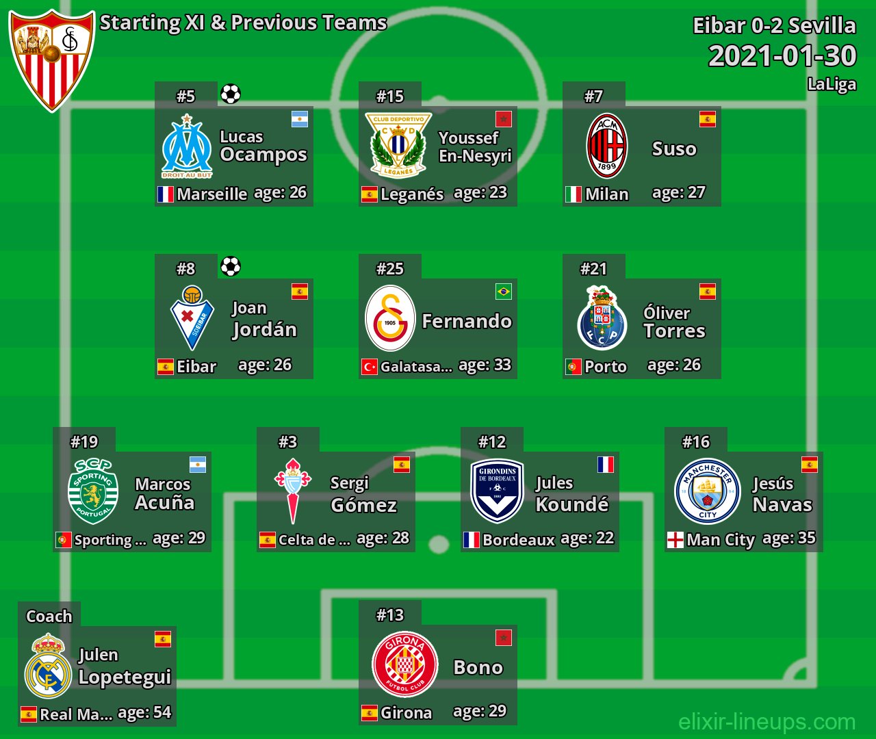 Sevilla Starting XI & Previous Teams 2021-01-30