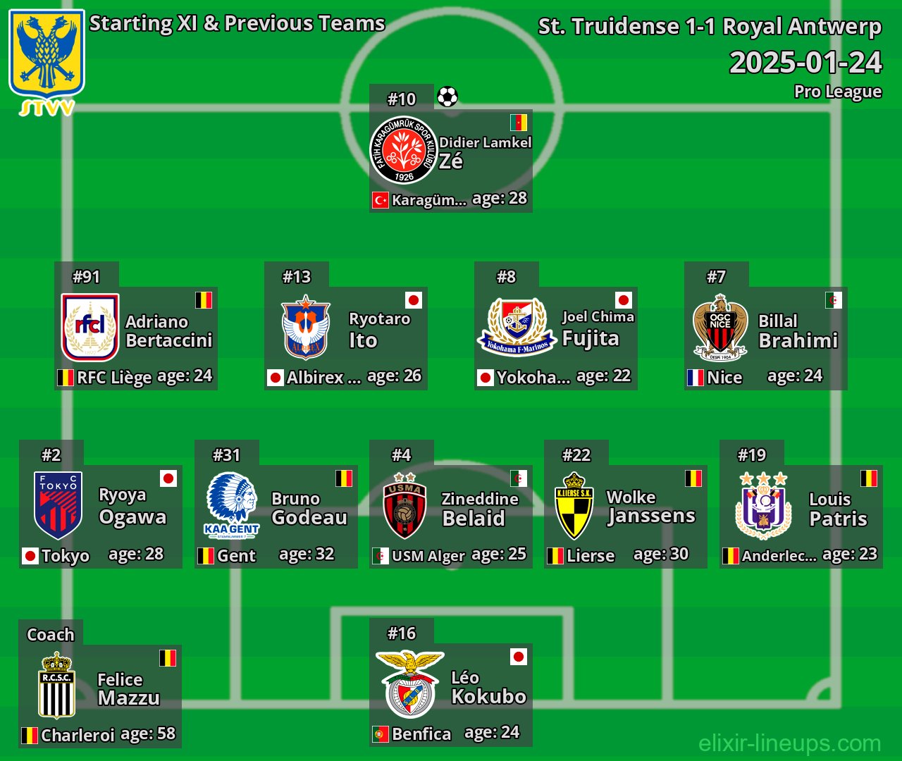 St. Truidense Starting XI & Previous Teams 2025-01-24
