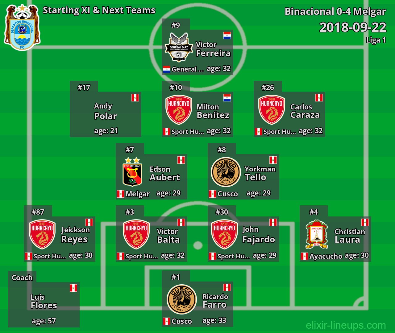 Binacional Starting XI & Next Teams 2018-09-22