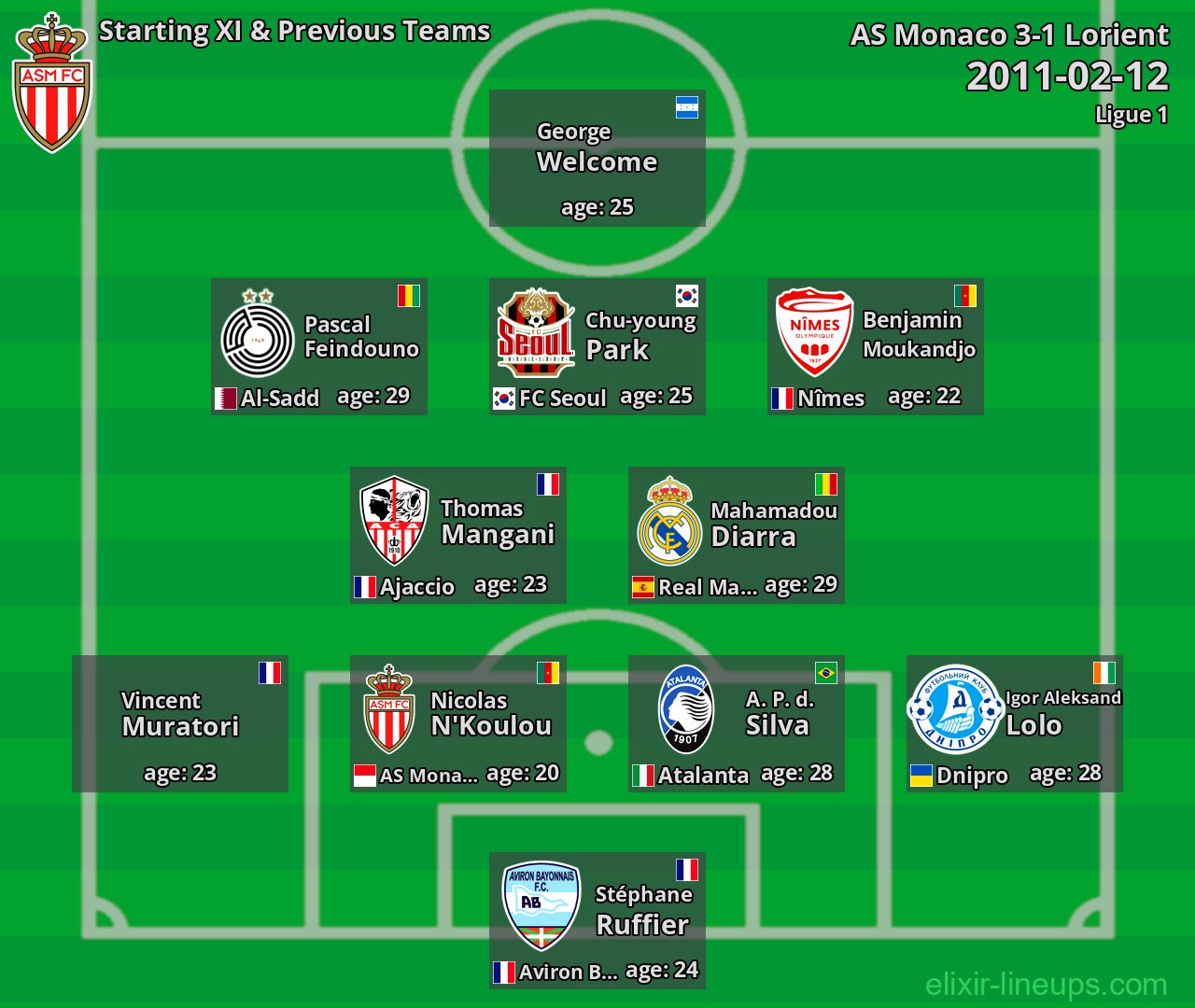 AS Monaco Starting XI & Previous Teams 2011-02-12