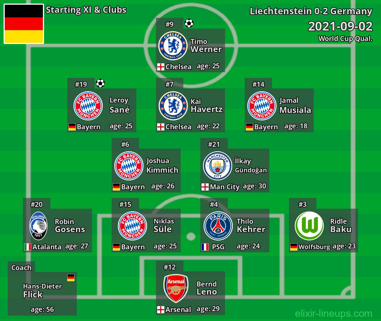 Germany Starting XI 2021-09-02