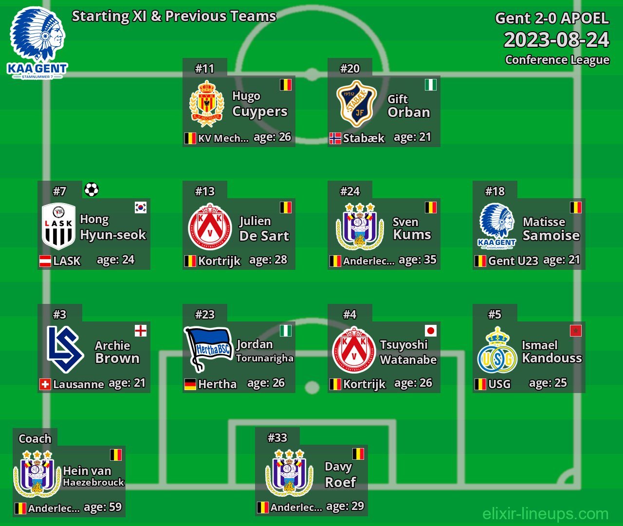 Gent Starting XI & Previous Teams 2023-08-24