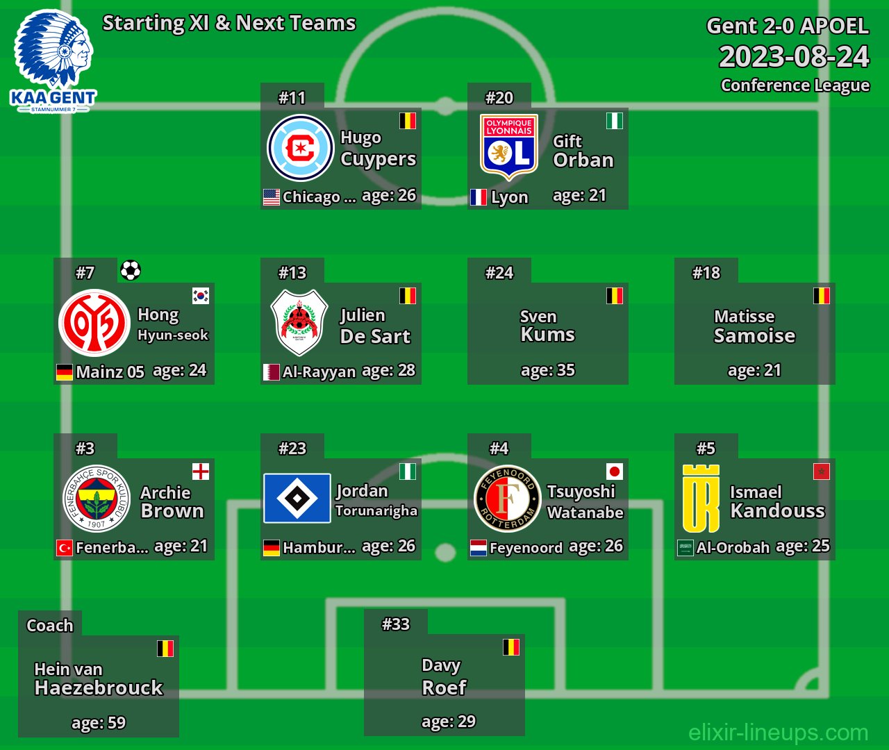 Gent Starting XI & Next Teams 2023-08-24