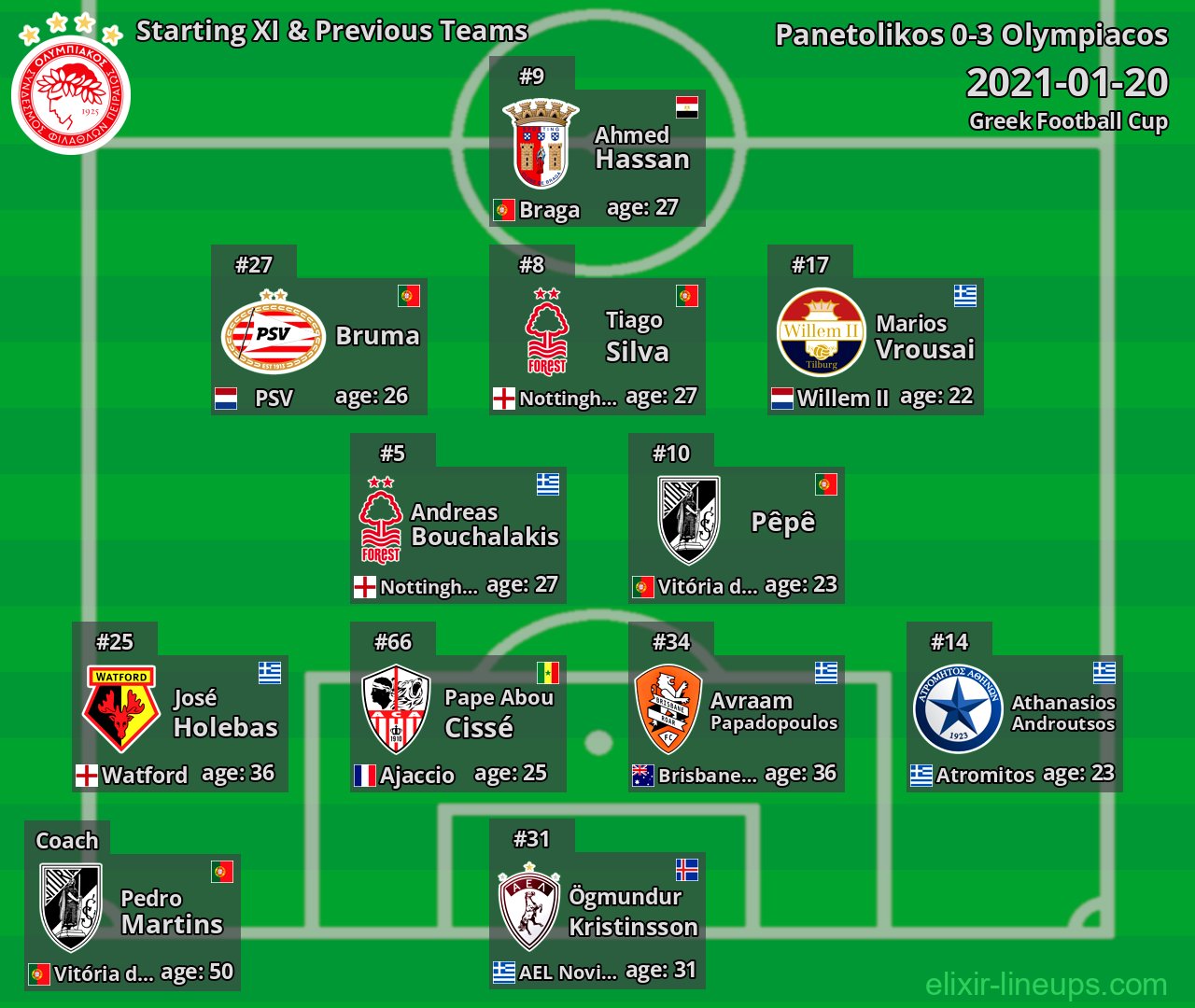 Olympiacos Starting XI & Previous Teams 2021-01-20
