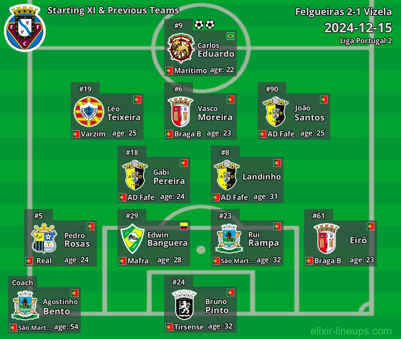 Felgueiras Starting XI & Previous Teams 2024-12-15