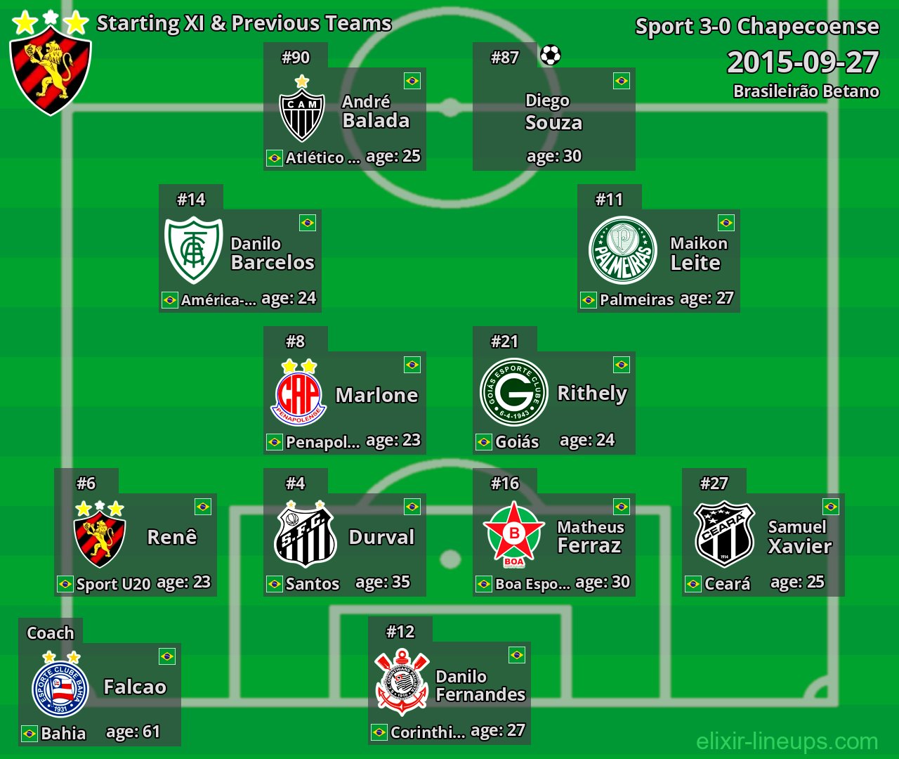 Sport Starting XI & Previous Teams 2015-09-27
