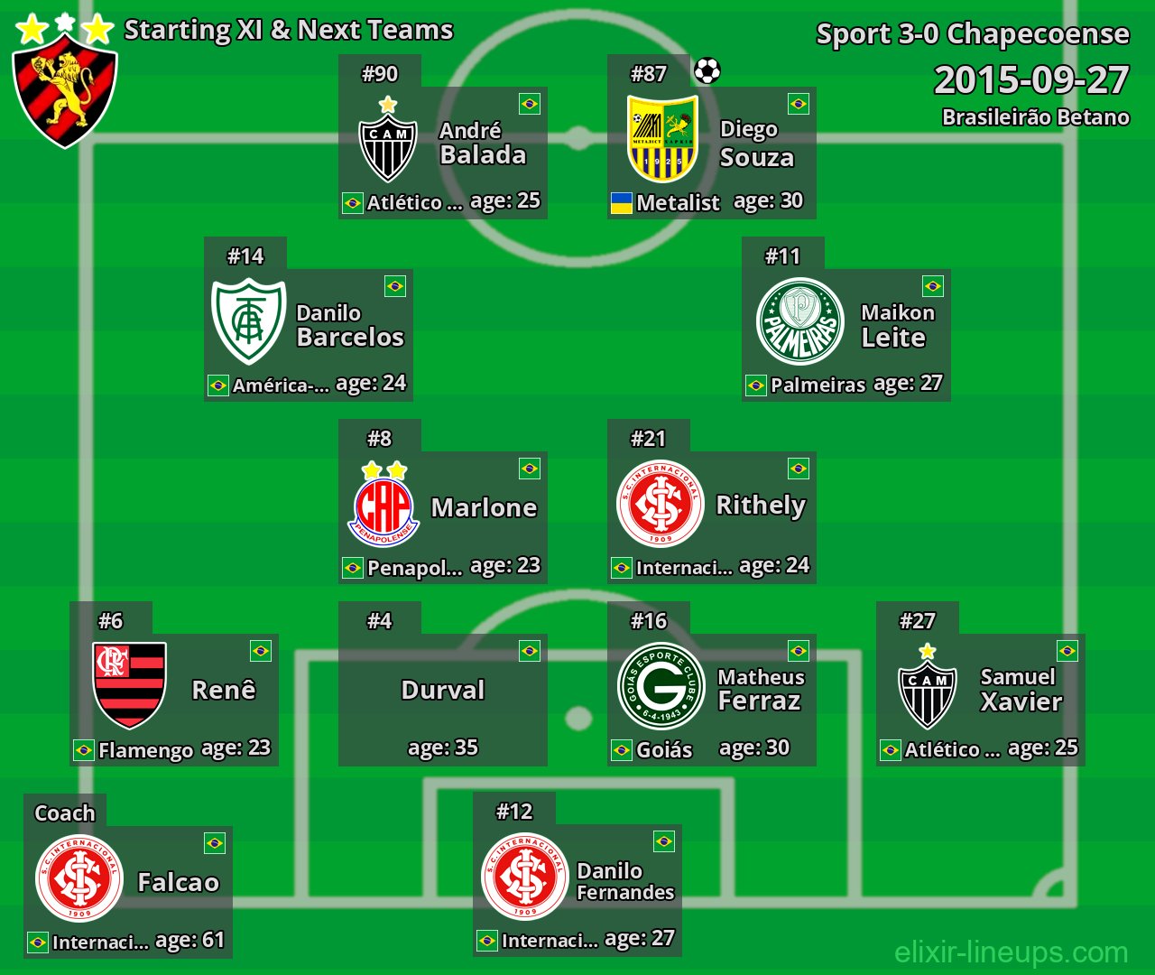 Sport Starting XI & Next Teams 2015-09-27