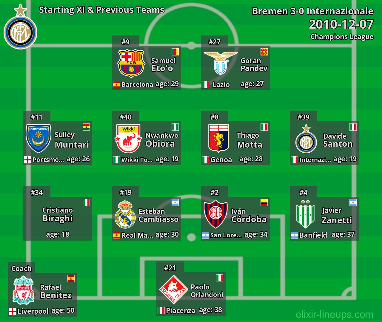 Internazionale Starting XI & Previous Teams 2010-12-07
