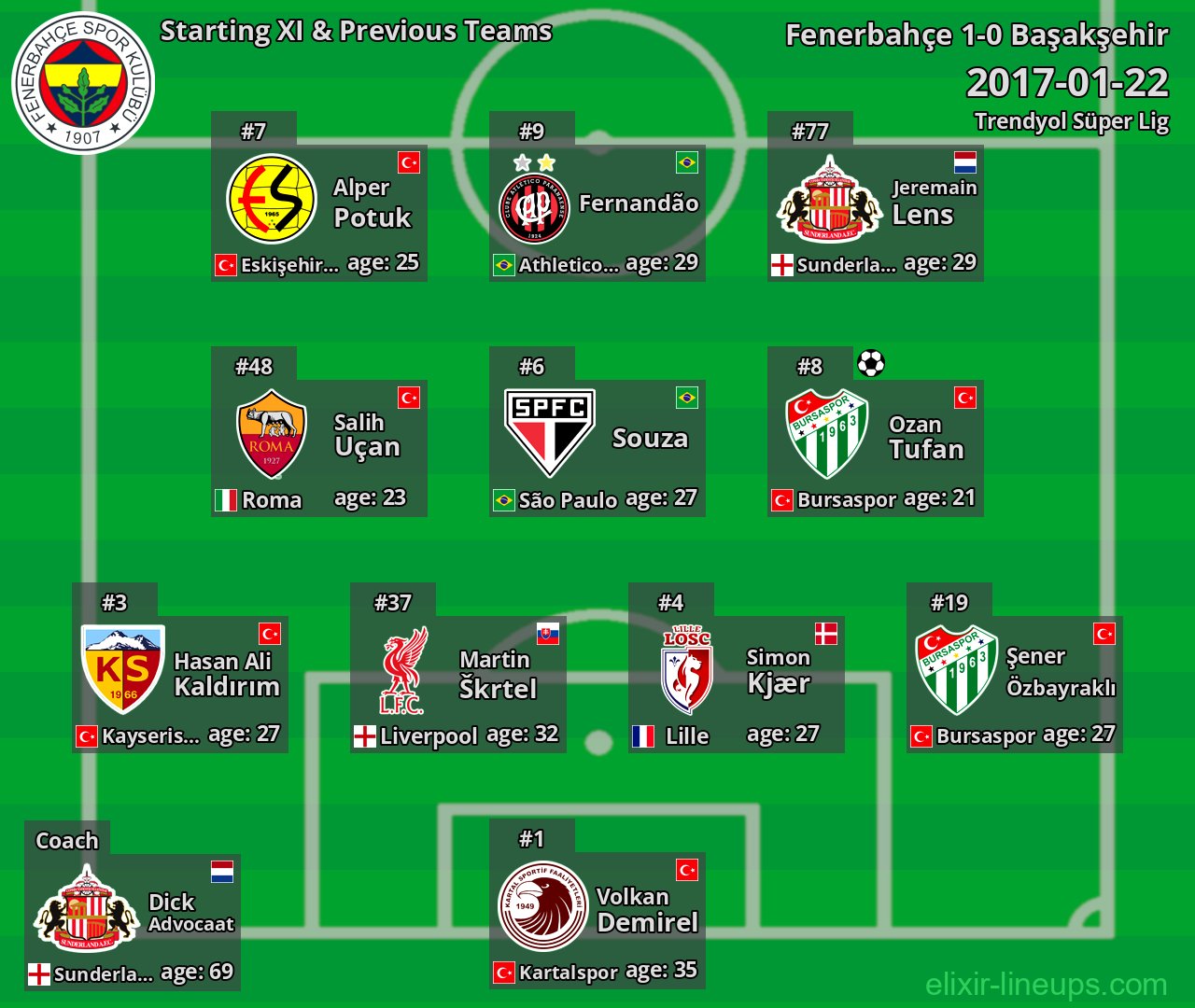 Fenerbahçe Starting XI & Previous Teams 2017-01-22