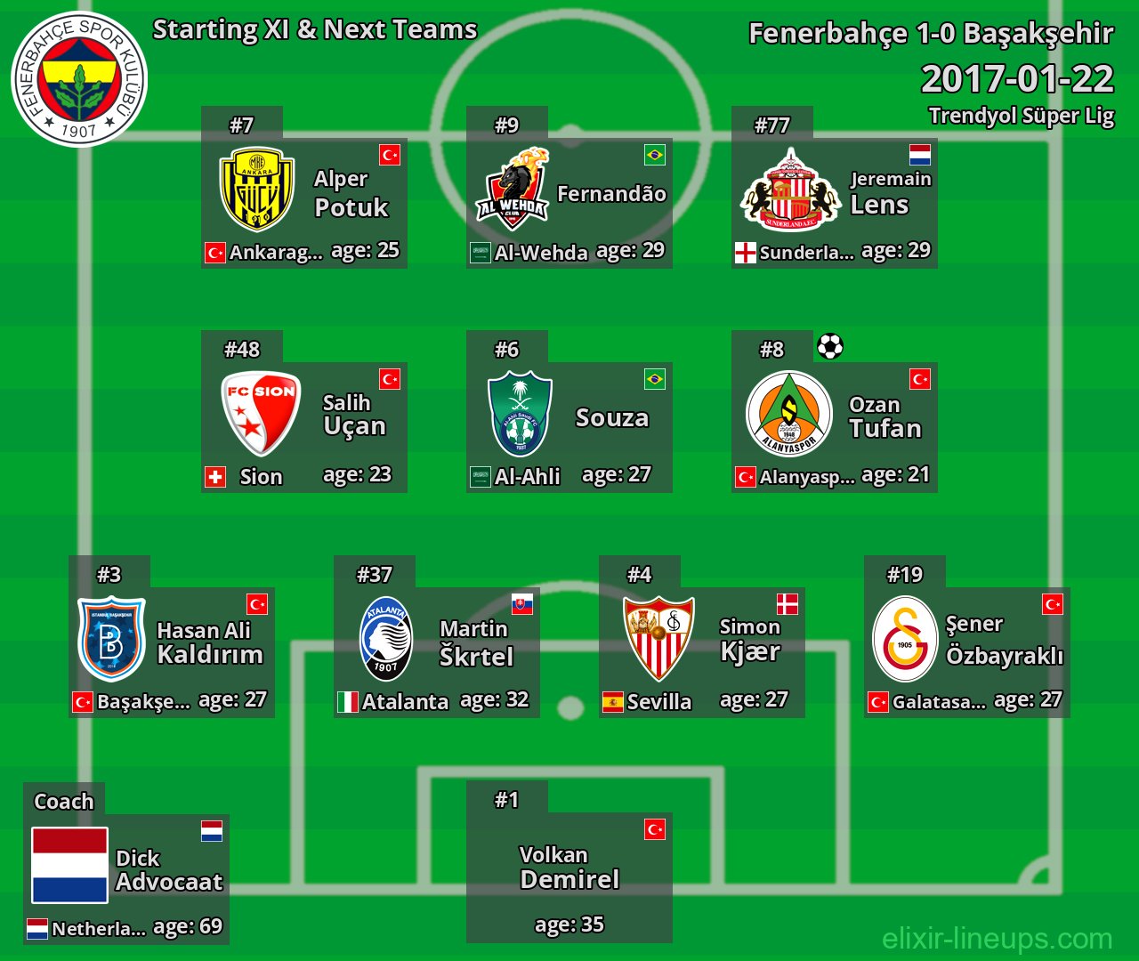 Fenerbahçe Starting XI & Next Teams 2017-01-22