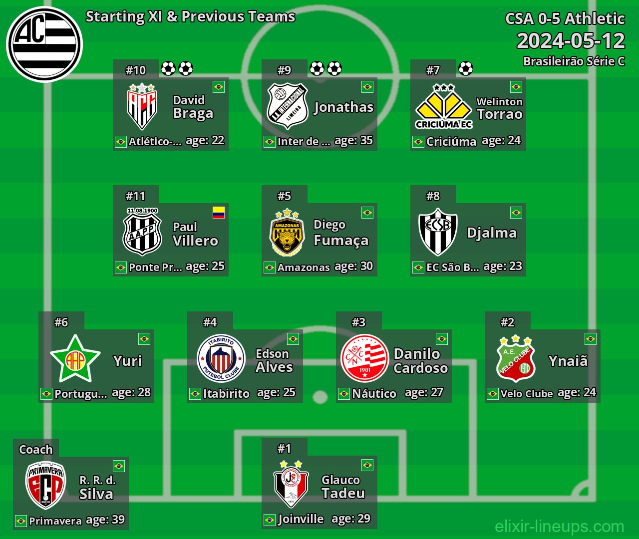 Athletic Starting XI & Previous Teams 2024-05-12