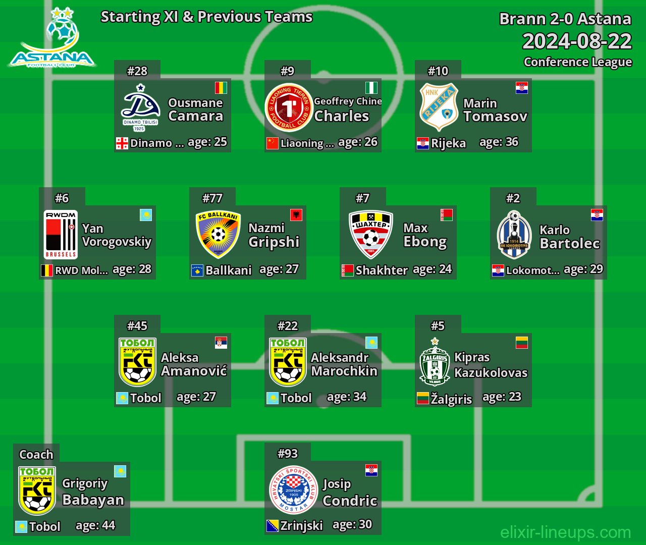 Astana Starting XI & Previous Teams 2024-08-22