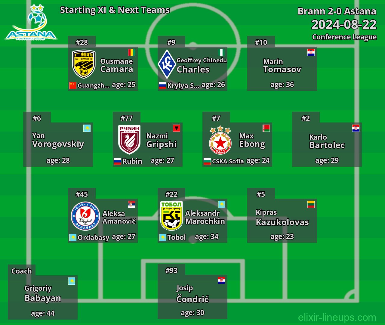 Astana Starting XI & Next Teams 2024-08-22