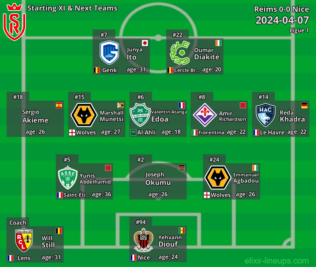 Reims Starting XI & Next Teams 2024-04-07