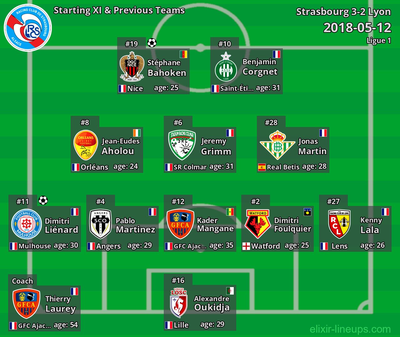 Strasbourg Starting XI & Previous Teams 2018-05-12