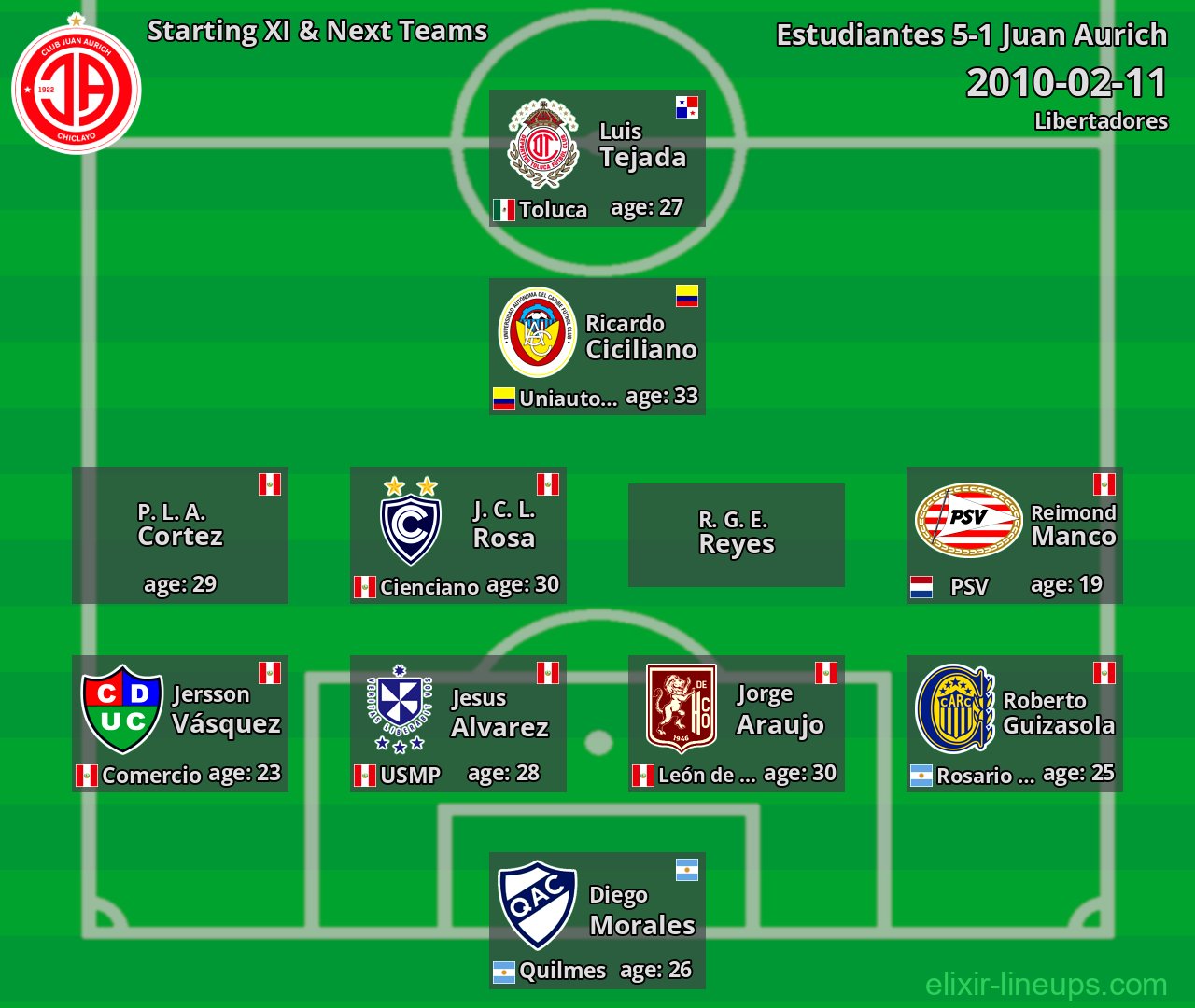 Juan Aurich Starting XI & Next Teams 2010-02-11