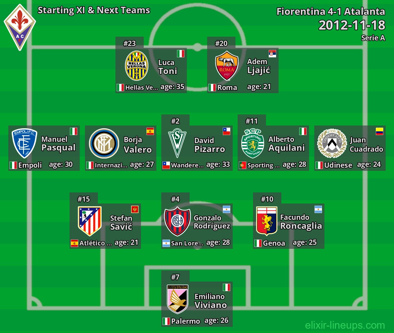 Fiorentina Starting XI & Next Teams 2012-11-18