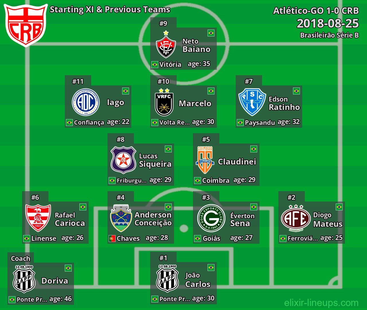 CRB Starting XI & Previous Teams 2018-08-25