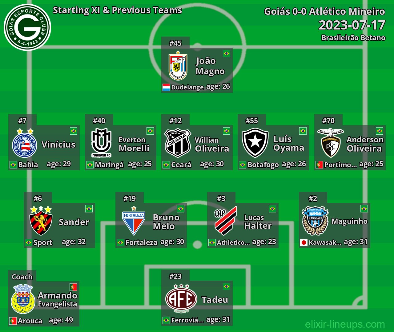 Goiás Starting XI & Previous Teams 2023-07-17