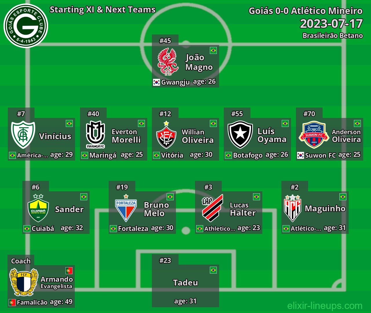 Goiás Starting XI & Next Teams 2023-07-17