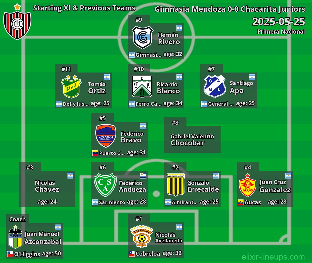 Chacarita Juniors Starting XI & Previous Teams 2025-05-25