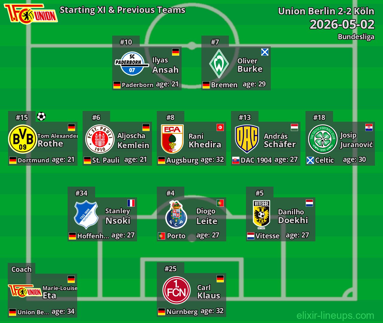 Union Berlin Starting XI & Previous Teams 2026-05-02