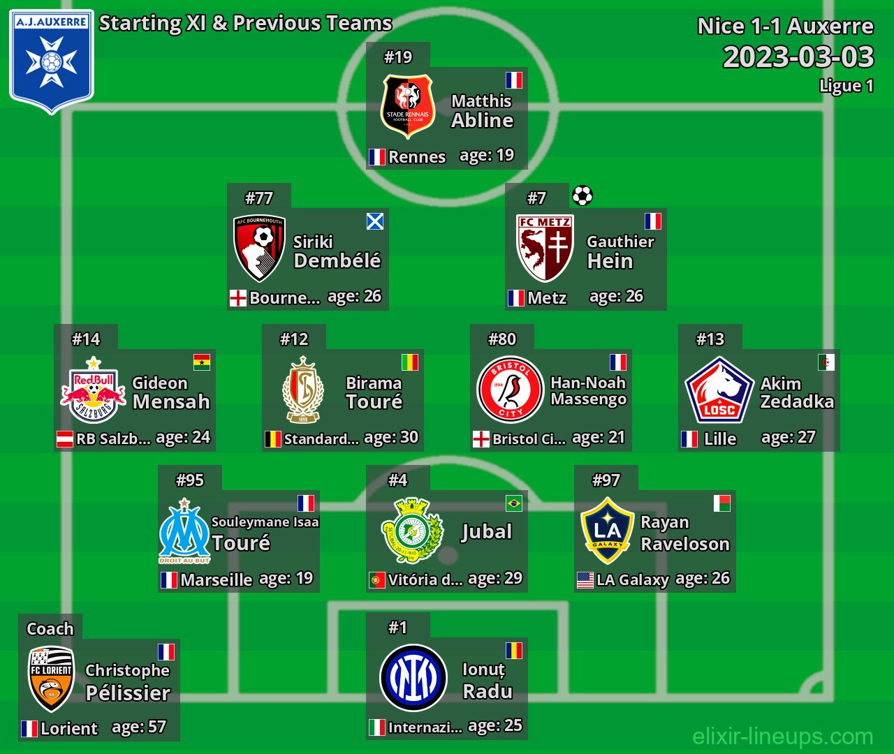 Auxerre Starting XI & Previous Teams 2023-03-03