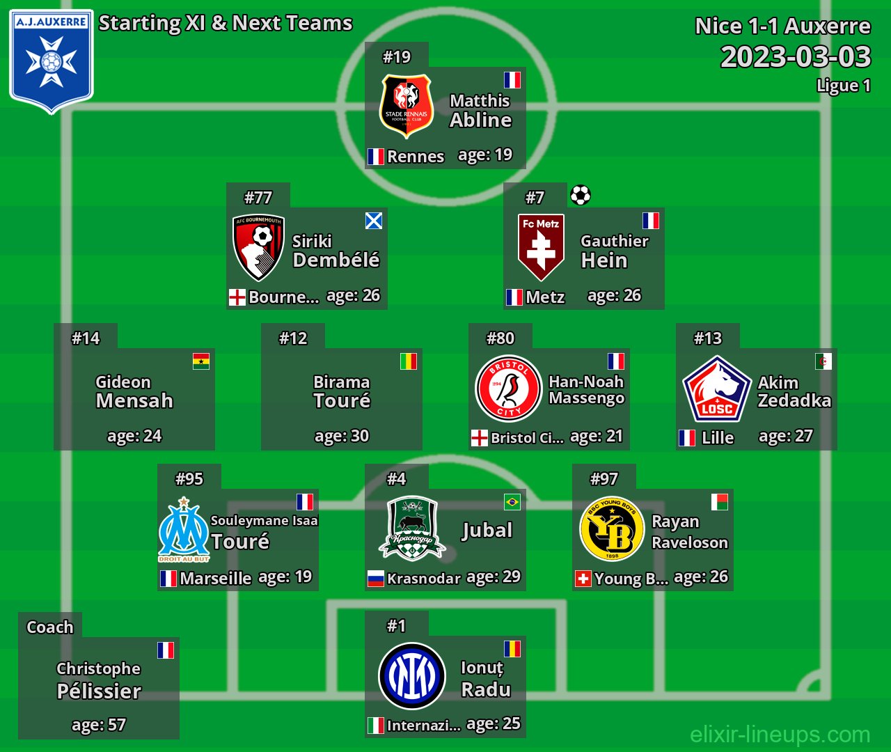 Auxerre Starting XI & Next Teams 2023-03-03