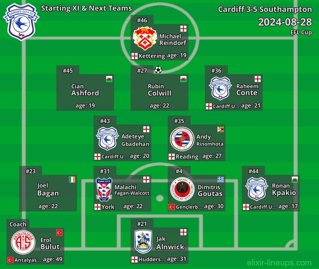 Cardiff Starting XI & Next Teams 2024-08-28