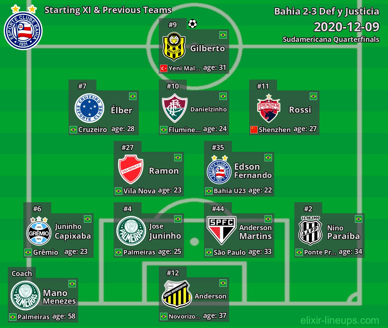 Bahia Starting XI & Previous Teams 2020-12-09