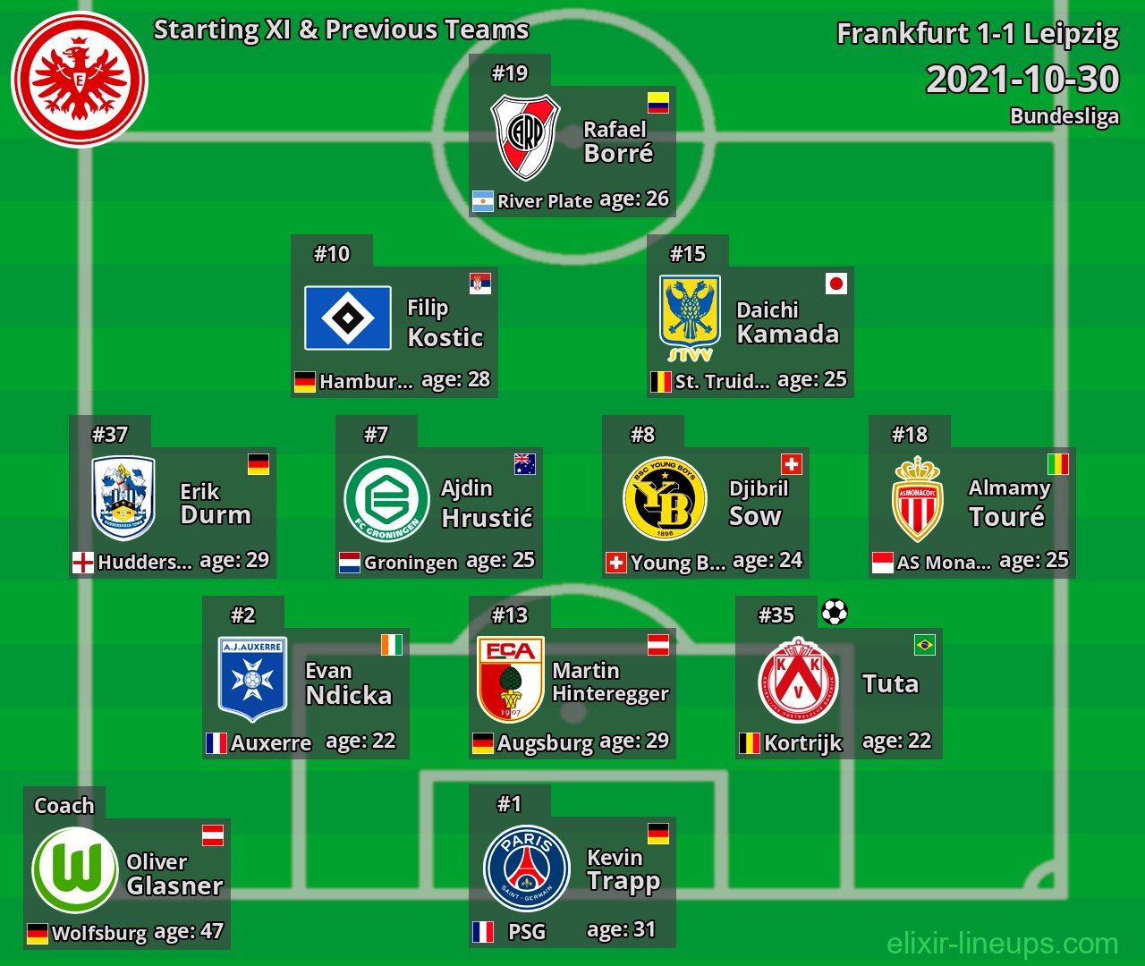 Frankfurt Starting XI & Previous Teams 2021-10-30