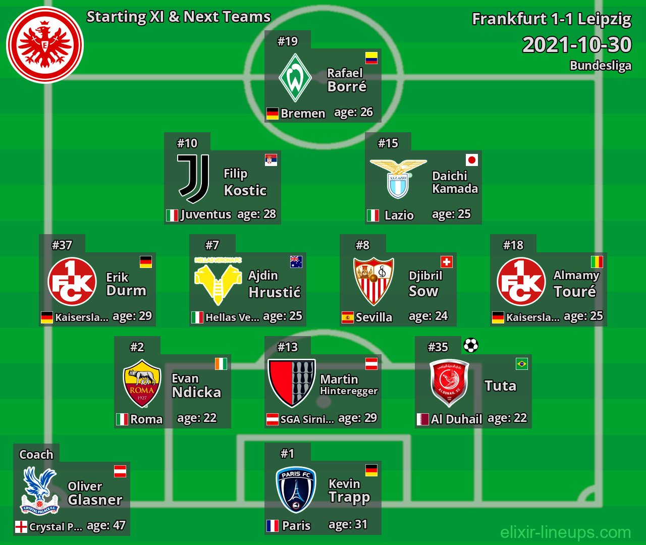 Frankfurt Starting XI & Next Teams 2021-10-30