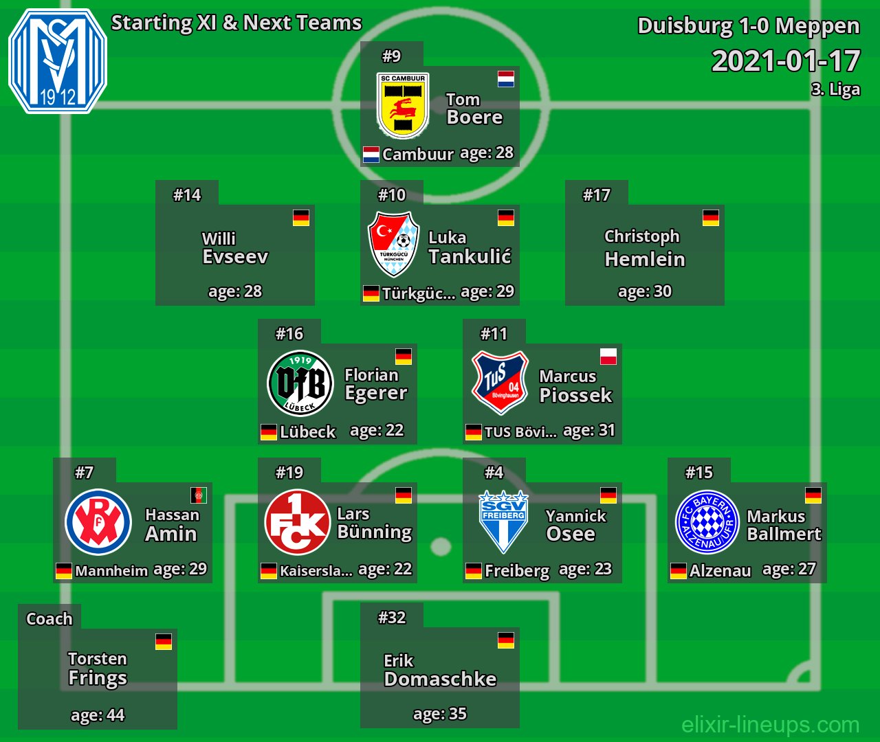 Meppen Starting XI & Next Teams 2021-01-17