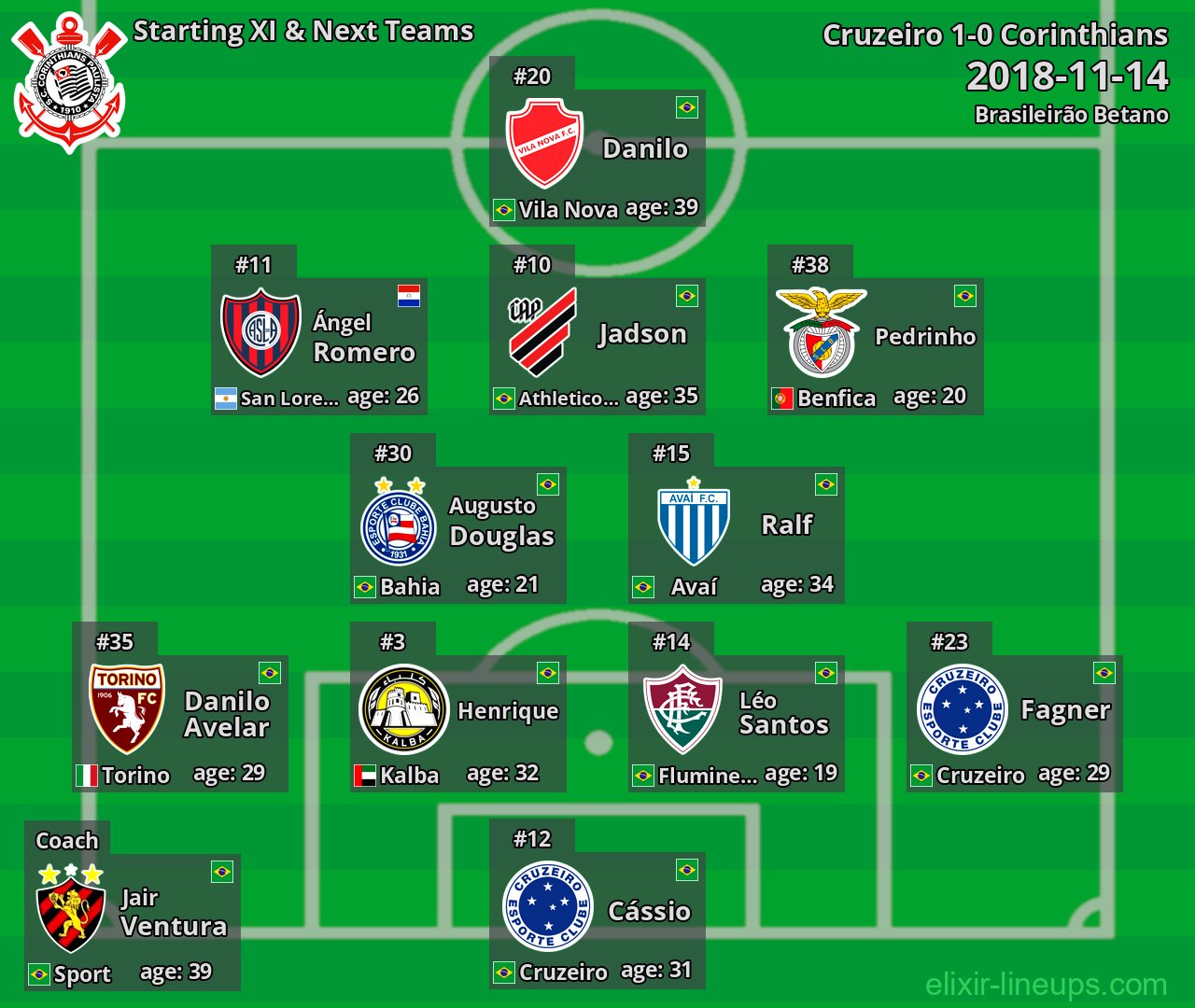 Corinthians Starting XI & Next Teams 2018-11-14