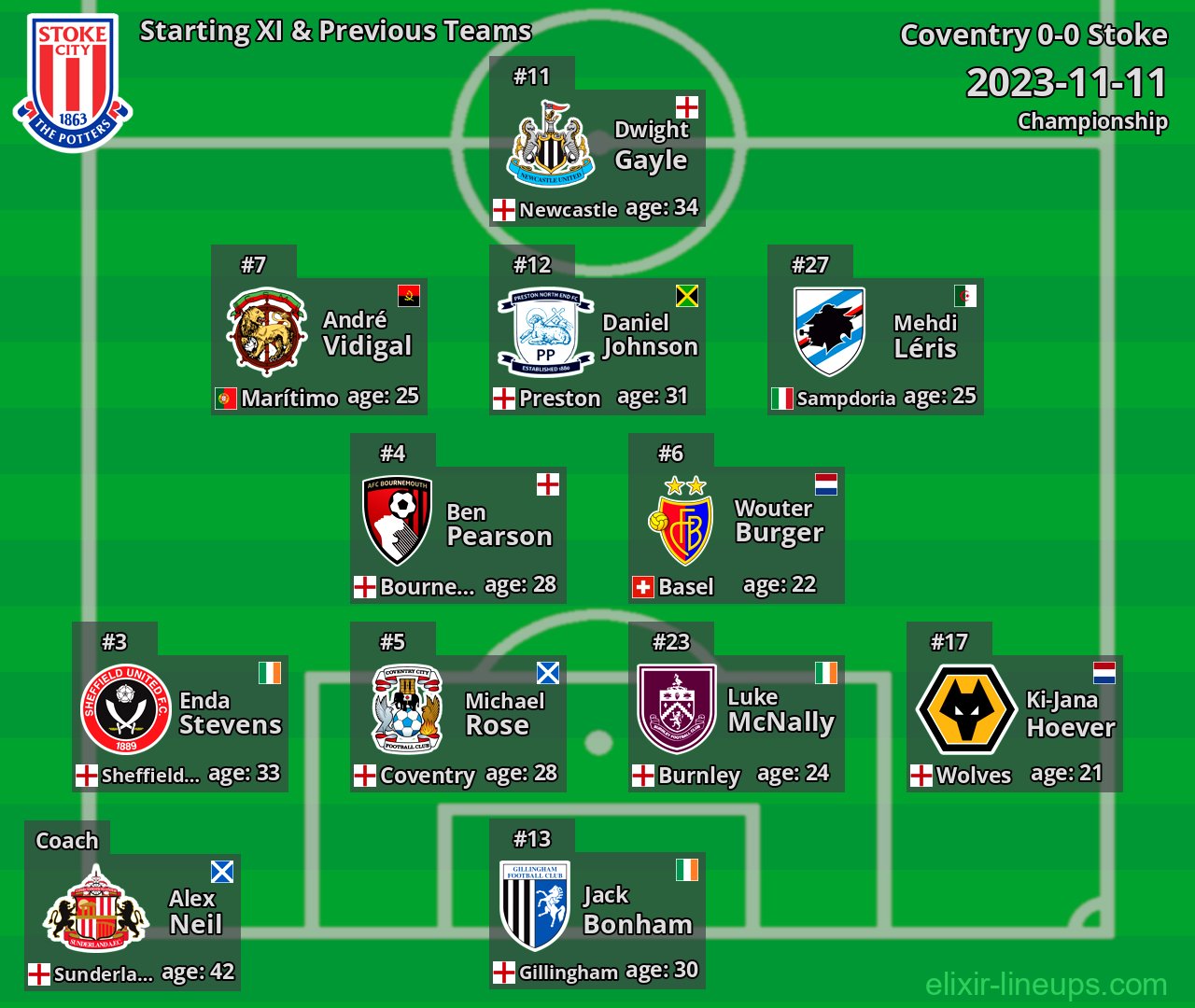 Stoke Starting XI & Previous Teams 2023-11-11