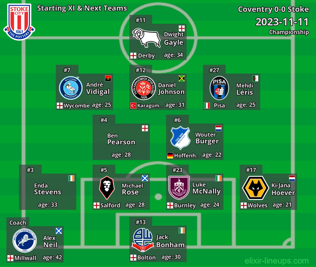 Stoke Starting XI & Next Teams 2023-11-11